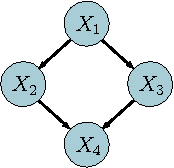 Figure 3 for Pufferfish Privacy Mechanisms for Correlated Data