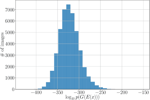 Figure 3 for Improved BiGAN training with marginal likelihood equalization