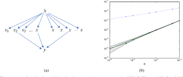 Figure 1 for Accounting for hidden common causes when inferring cause and effect from observational data