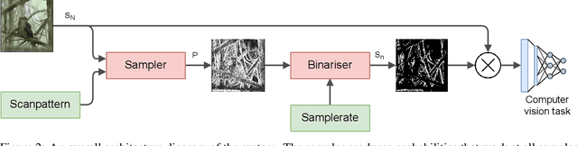 Figure 2 for Adaptive sampling for scanning pixel cameras