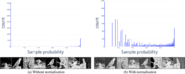 Figure 4 for Adaptive sampling for scanning pixel cameras