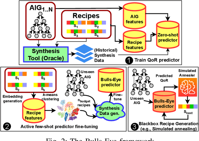 Figure 2 for Too Big to Fail? Active Few-Shot Learning Guided Logic Synthesis