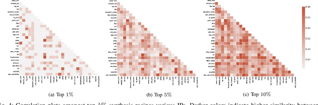 Figure 4 for Too Big to Fail? Active Few-Shot Learning Guided Logic Synthesis