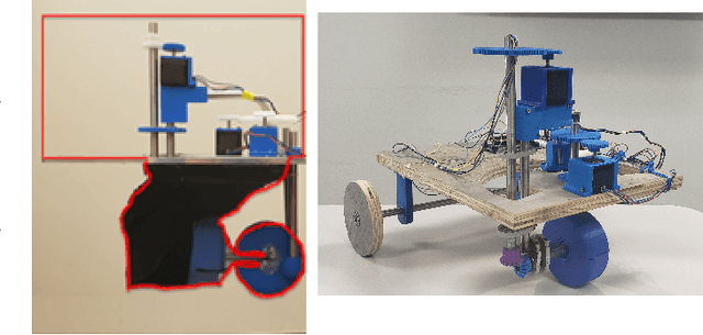 Figure 1 for Modeling and Experimental Validation of the Mechanics of a Wheeled Non-Holonomic Robot Capable of Enabling Homeostasis