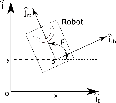 Figure 3 for Modeling and Experimental Validation of the Mechanics of a Wheeled Non-Holonomic Robot Capable of Enabling Homeostasis