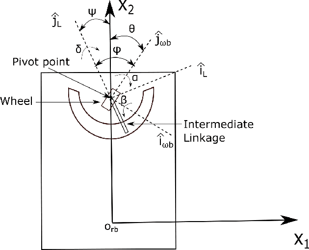 Figure 4 for Modeling and Experimental Validation of the Mechanics of a Wheeled Non-Holonomic Robot Capable of Enabling Homeostasis