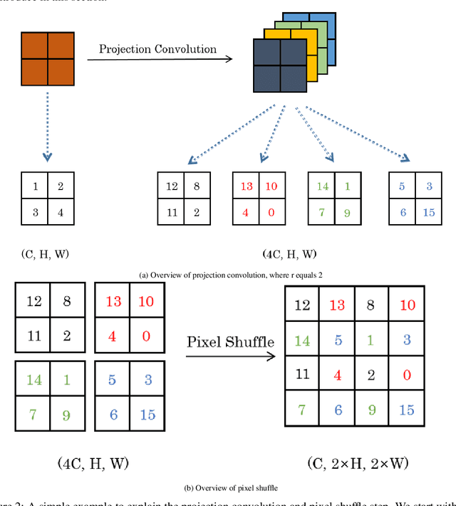 Figure 3 for Learning Deep Morphological Networks with Neural Architecture Search
