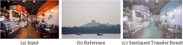 Figure 1 for Global Image Sentiment Transfer