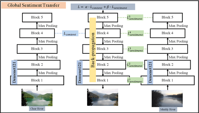 Figure 4 for Global Image Sentiment Transfer