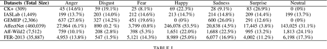 Figure 3 for A Systematic Evaluation of Domain Adaptation in Facial Expression Recognition