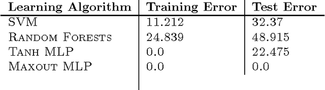 Figure 4 for Knowledge Matters: Importance of Prior Information for Optimization