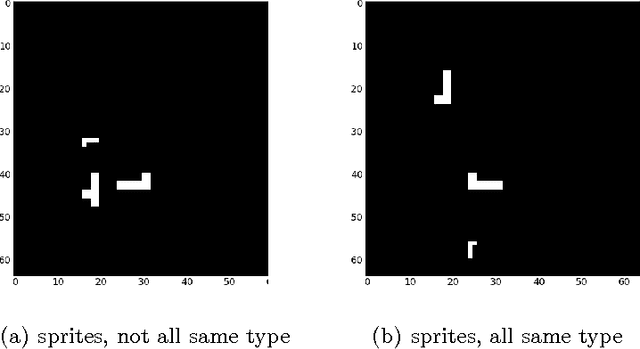 Figure 3 for Knowledge Matters: Importance of Prior Information for Optimization