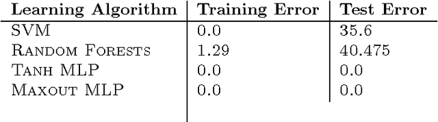Figure 2 for Knowledge Matters: Importance of Prior Information for Optimization
