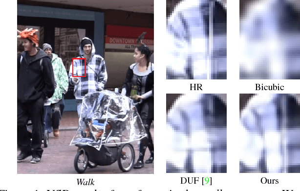 Figure 1 for TDAN: Temporally Deformable Alignment Network for Video Super-Resolution