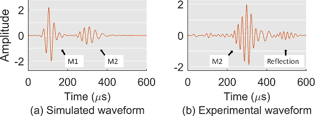 Figure 1 for Closing the sim-to-real gap in guided wave damage detection with adversarial training of variational auto-encoders