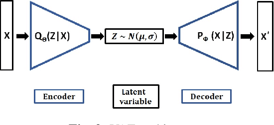 Figure 3 for Closing the sim-to-real gap in guided wave damage detection with adversarial training of variational auto-encoders