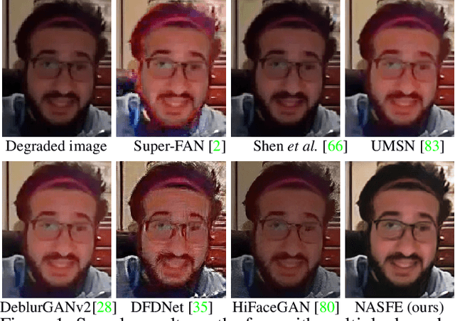 Figure 1 for Network Architecture Search for Face Enhancement