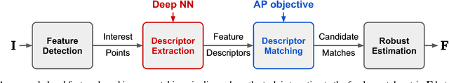 Figure 1 for Local Descriptors Optimized for Average Precision