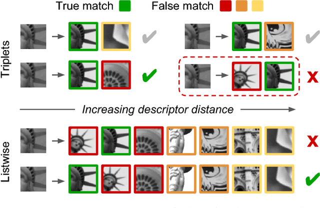 Figure 3 for Local Descriptors Optimized for Average Precision