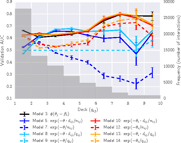 Figure 3 for Unbounded Human Learning: Optimal Scheduling for Spaced Repetition