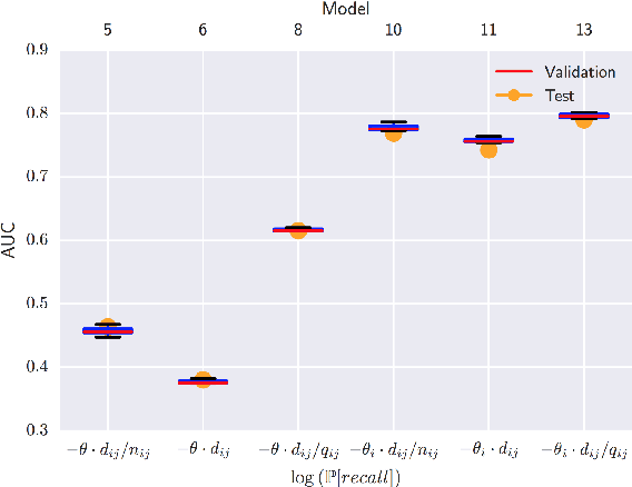 Figure 4 for Unbounded Human Learning: Optimal Scheduling for Spaced Repetition