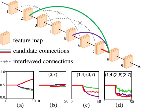 Figure 1 for Exploring Complicated Search Spaces with Interleaving-Free Sampling