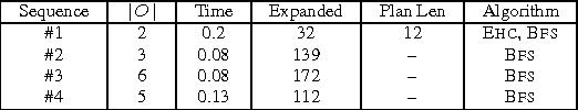 Figure 2 for Heuristics for Planning, Plan Recognition and Parsing