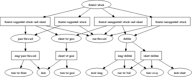 Figure 3 for Heuristics for Planning, Plan Recognition and Parsing