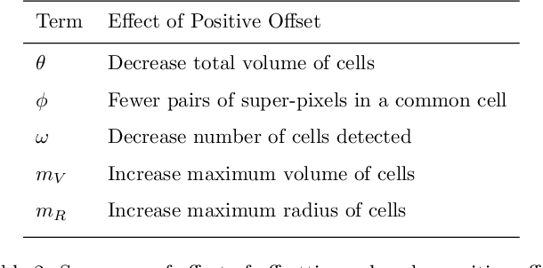 Figure 3 for Efficient Column Generation for Cell Detection and Segmentation