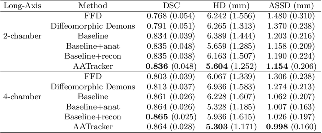 Figure 2 for Anatomy-Aware Cardiac Motion Estimation