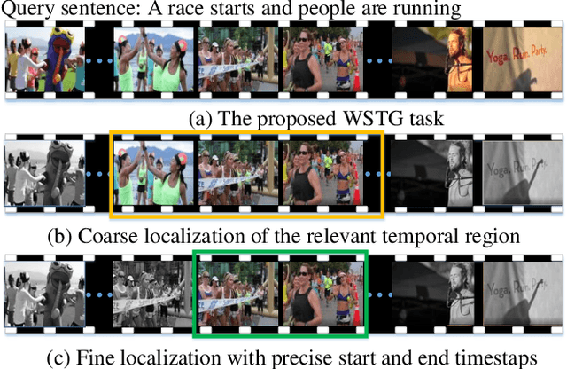 Figure 1 for Look Closer to Ground Better: Weakly-Supervised Temporal Grounding of Sentence in Video