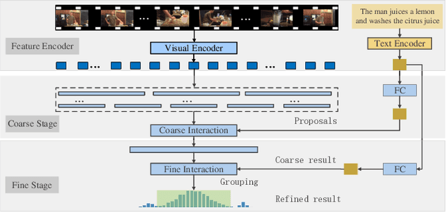 Figure 3 for Look Closer to Ground Better: Weakly-Supervised Temporal Grounding of Sentence in Video