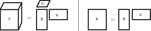 Figure 1 for Bayesian multi-tensor factorization