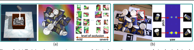 Figure 3 for Multi-Task Deep Networks for Depth-Based 6D Object Pose and Joint Registration in Crowd Scenarios