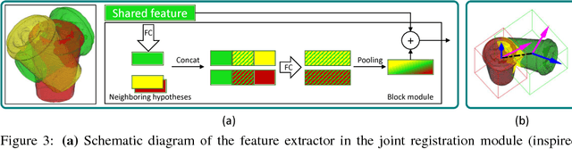 Figure 4 for Multi-Task Deep Networks for Depth-Based 6D Object Pose and Joint Registration in Crowd Scenarios