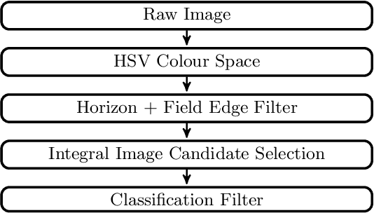 Figure 4 for Electric Sheep Team Description Paper Humanoid League Kid-Size 2019