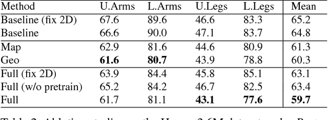 Figure 4 for 3D Human Pose Estimation in the Wild by Adversarial Learning