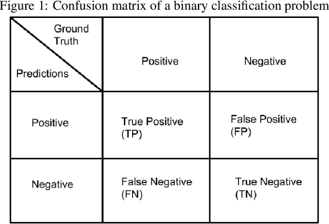 Figure 1 for WOTBoost: Weighted Oversampling Technique in Boosting for imbalanced learning