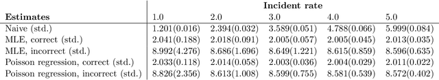 Figure 2 for Equity in Resident Crowdsourcing: Measuring Under-reporting without Ground Truth Data