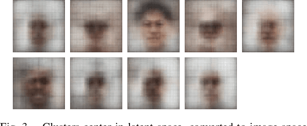 Figure 3 for Generating Master Faces for Dictionary Attacks with a Network-Assisted Latent Space Evolution