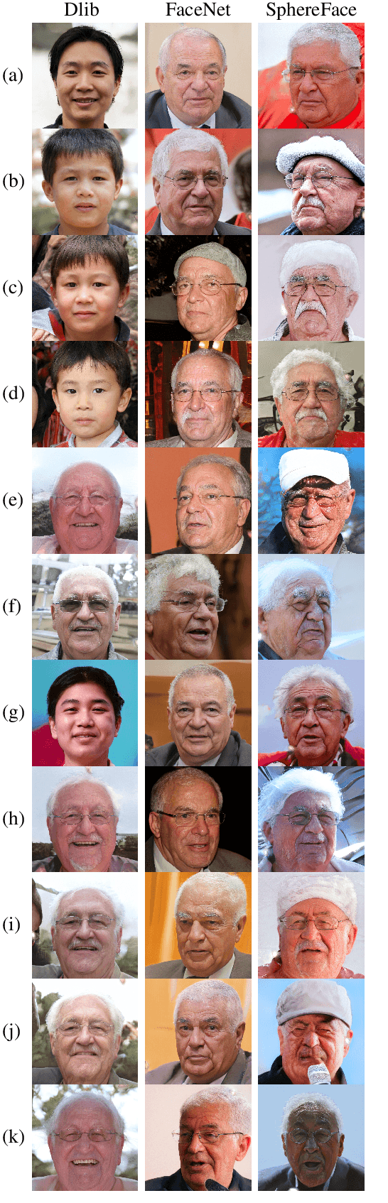 Figure 4 for Generating Master Faces for Dictionary Attacks with a Network-Assisted Latent Space Evolution