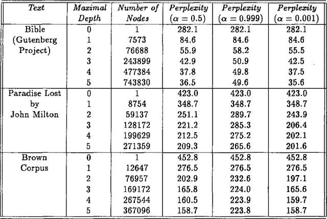 Figure 2 for Beyond Word N-Grams