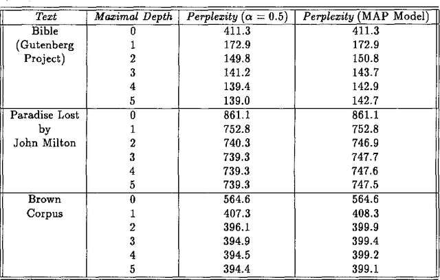 Figure 4 for Beyond Word N-Grams