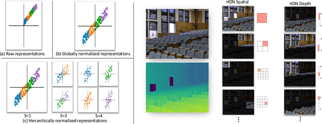 Figure 3 for Hierarchical Normalization for Robust Monocular Depth Estimation