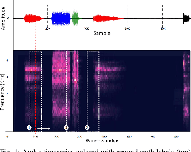 Figure 1 for Revisiting Audio Pattern Recognition for Asthma Medication Adherence: Evaluation with the RDA Benchmark Suite