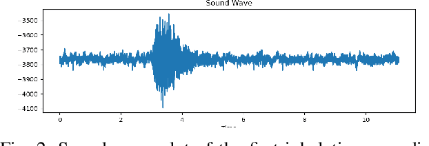 Figure 2 for Revisiting Audio Pattern Recognition for Asthma Medication Adherence: Evaluation with the RDA Benchmark Suite
