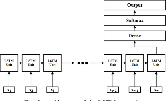 Figure 3 for Revisiting Audio Pattern Recognition for Asthma Medication Adherence: Evaluation with the RDA Benchmark Suite
