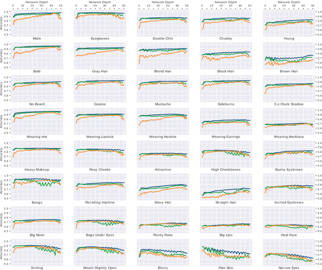 Figure 3 for Face Attributes as Cues for Deep Face Recognition Understanding