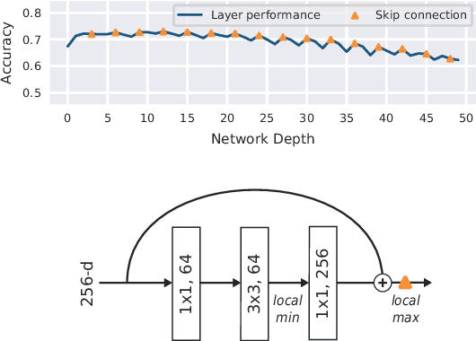 Figure 4 for Face Attributes as Cues for Deep Face Recognition Understanding