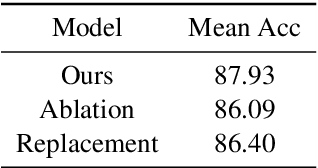 Figure 3 for Knowledge Guided Metric Learning for Few-Shot Text Classification